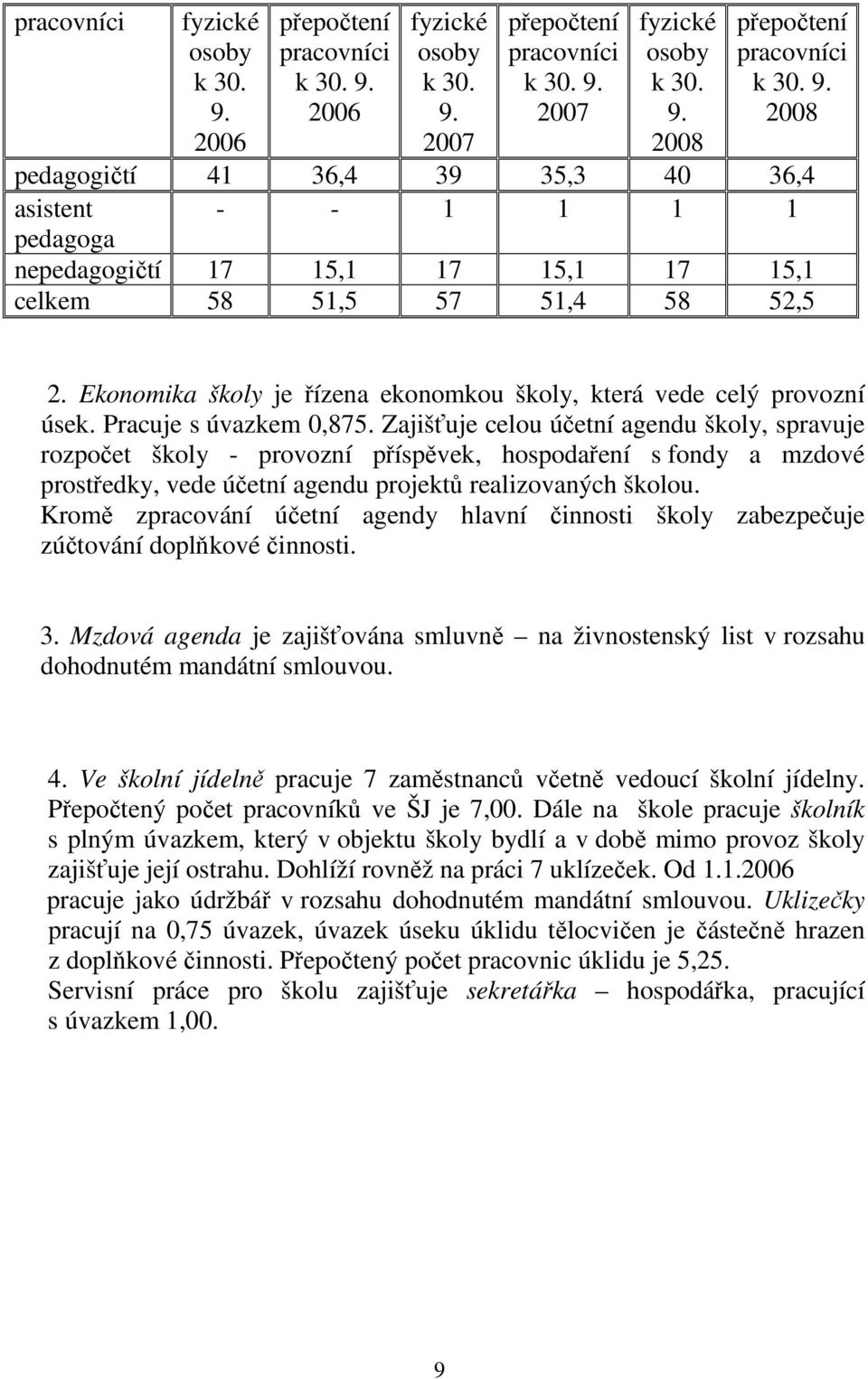 Zajišťuje celou účetní agendu školy, spravuje rozpočet školy - provozní příspěvek, hospodaření s fondy a mzdové prostředky, vede účetní agendu projektů realizovaných školou.