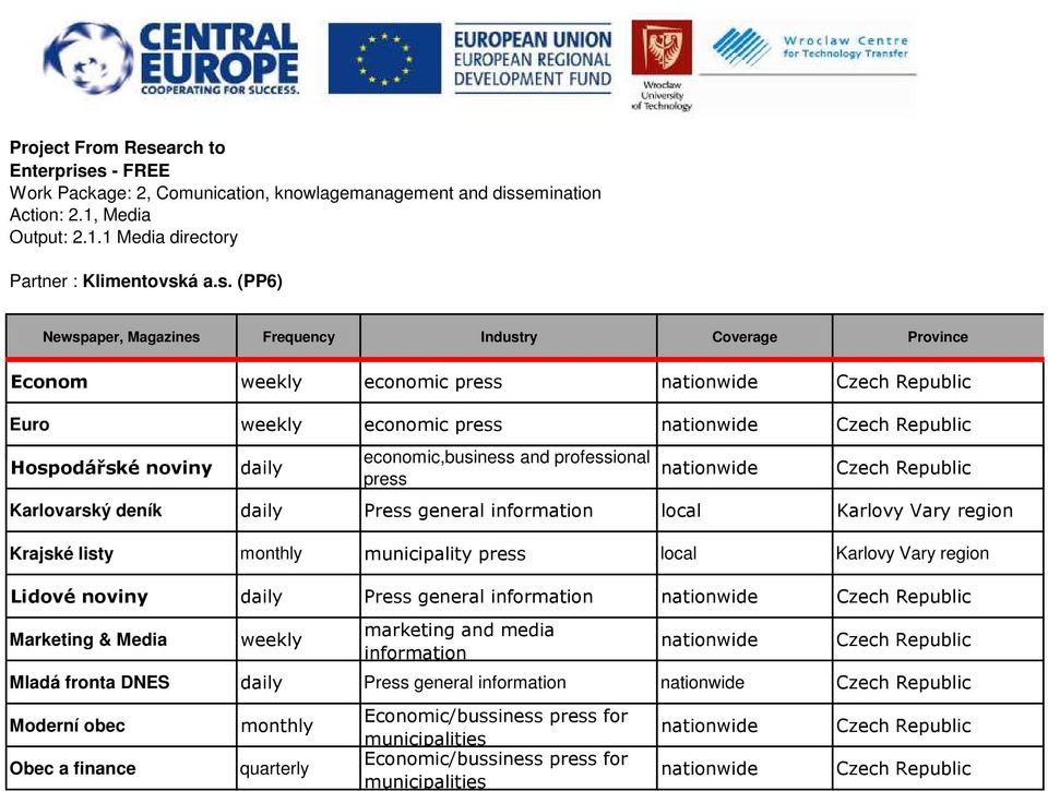 s - FREE Work Package: 2, Comunication, knowlagemanagement and dissemination Action: 2.1, Media Output: 2.1.1 Media directory Partner : Klimentovská a.s. (PP6) Newspaper, Magazines Frequency Industry