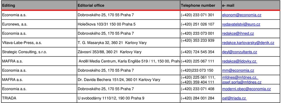 cz Strategic Consulting, s.r.o. Závosní 353/88, 360 21 Karlovy Vary (+420) 724 545 354 deyl@conzultants.cz MAFRA a.s. Anděl Media Centrum, Karla Engliše 519 / 11, 150 00, Praha (+420) 5 - Smíchov 225 067 111 redakce@lidovky.
