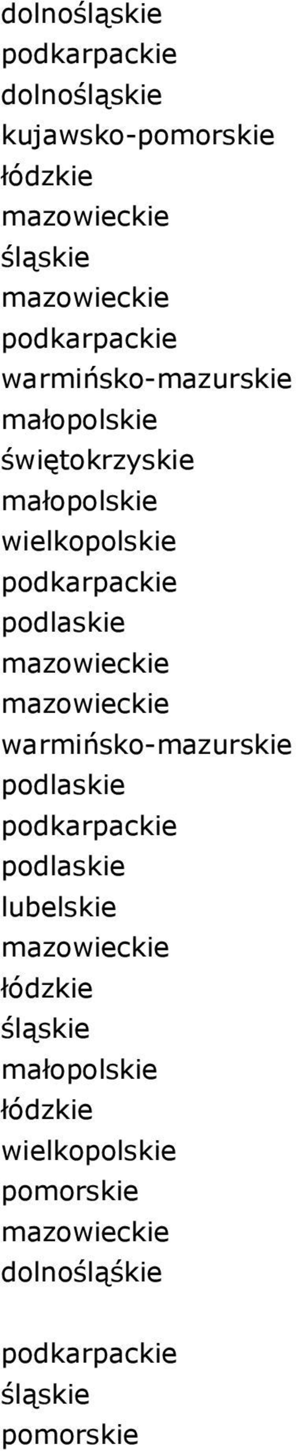 podlaskie warmińsko-mazurskie podlaskie podkarpackie podlaskie