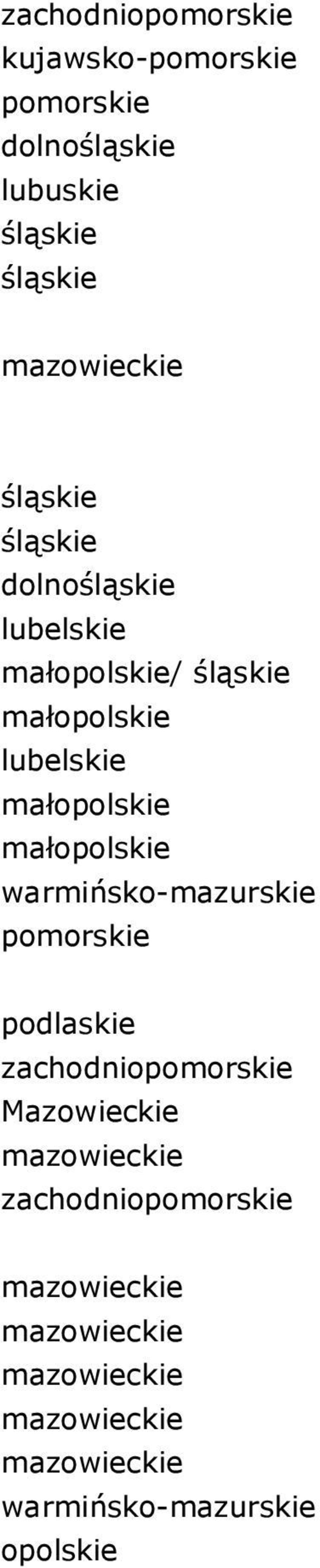 pomorskie podlaskie zachodniopomorskie