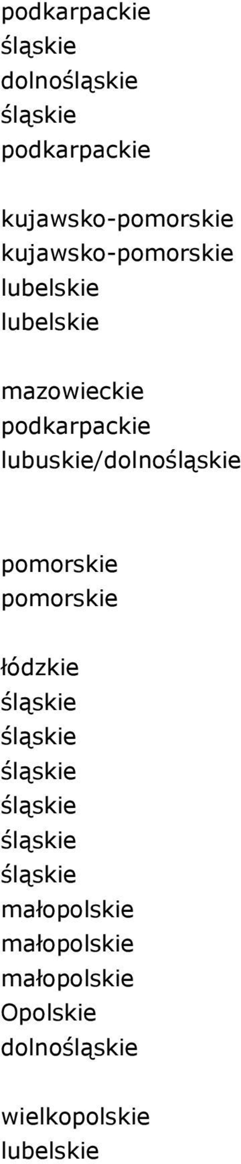 lubuskie/dolno pomorskie pomorskie