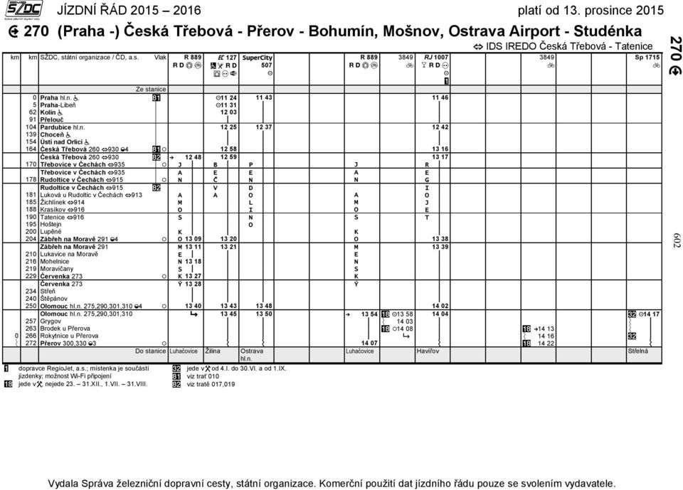 rava Airport - Studénka km km SŽDC, st