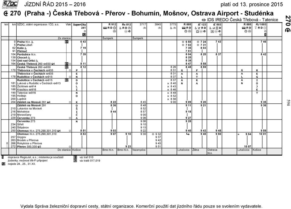 rava Airport - Studénka km km SŽDC, st