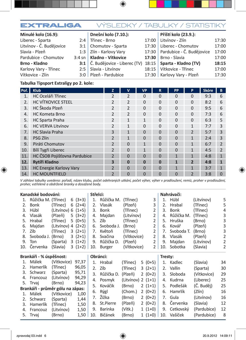 kole: VÝSLEDKY / TABULKY / STATISTIKY Dnešní kolo (7.10.): Třinec - Brno 17:00 Chomutov - Sparta 17:30 Zlín - Karlovy Vary 17:30 Kladno - Vítkovice 17:30 Č.