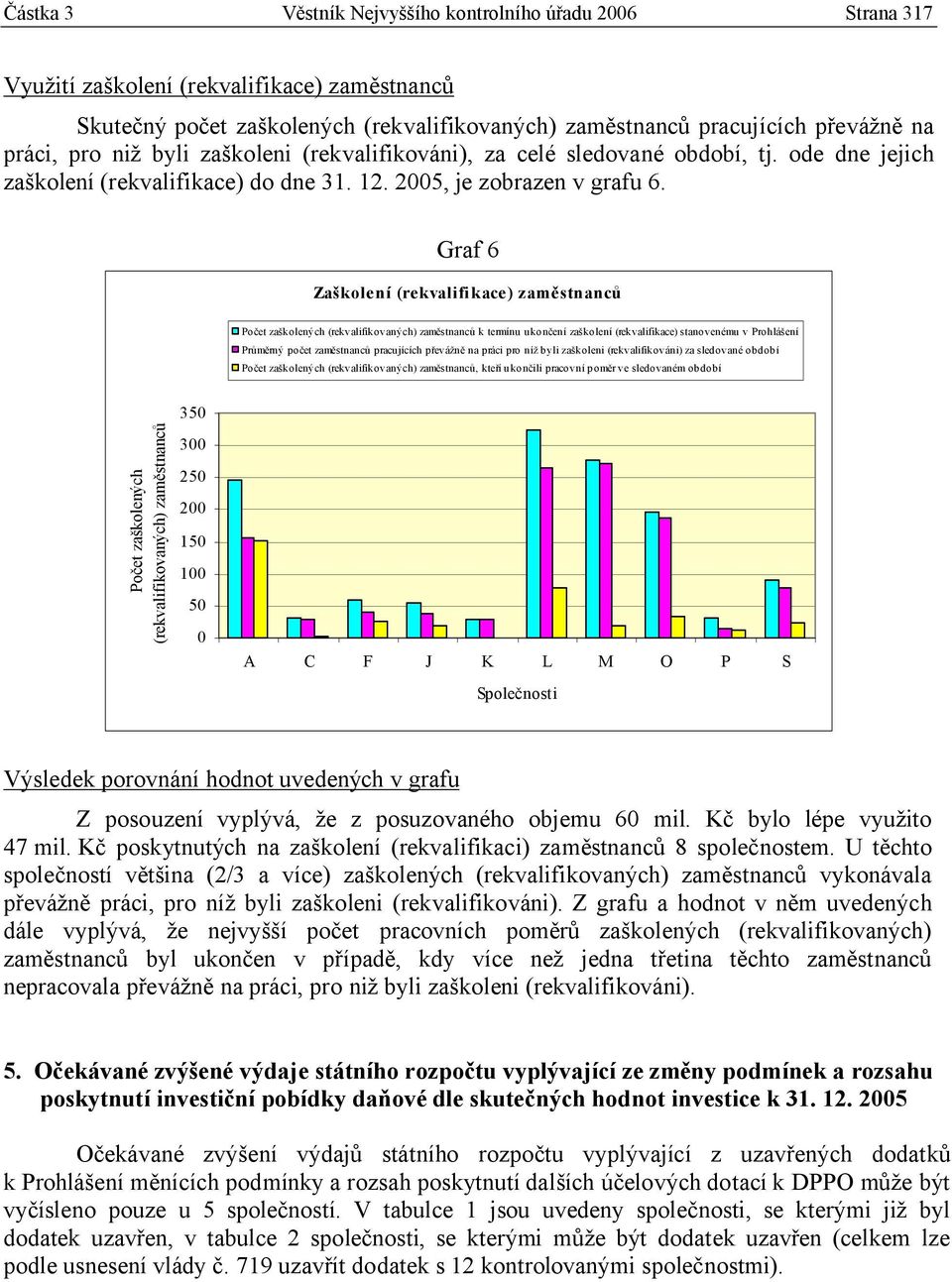 Graf 6 Zaškolení (rekvalifikace) zaměstnanců Počet zaškolených (rekvalifikovaných) zaměstnanců k termínu ukončení zaškolení (rekvalifikace) stanovenému v Prohlášení Průměrný počet zaměstnanců