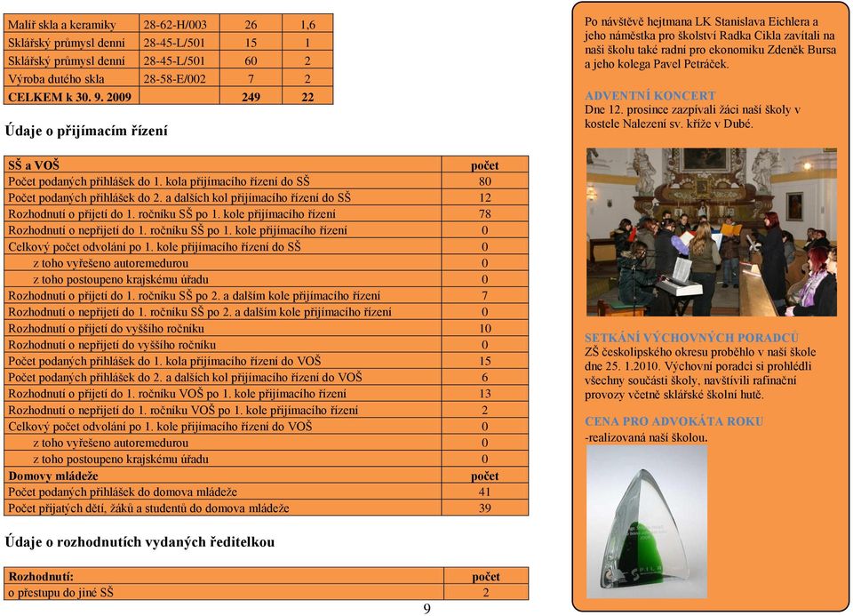 a dalších kol přijímacího řízení do SŠ 12 Rozhodnutí o přijetí do 1. ročníku SŠ po 1. kole přijímacího řízení 78 Rozhodnutí o nepřijetí do 1. ročníku SŠ po 1. kole přijímacího řízení 0 Celkový počet odvolání po 1.