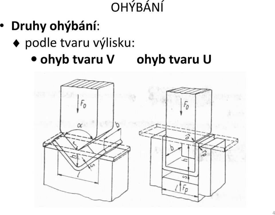 výlisku: ohyb