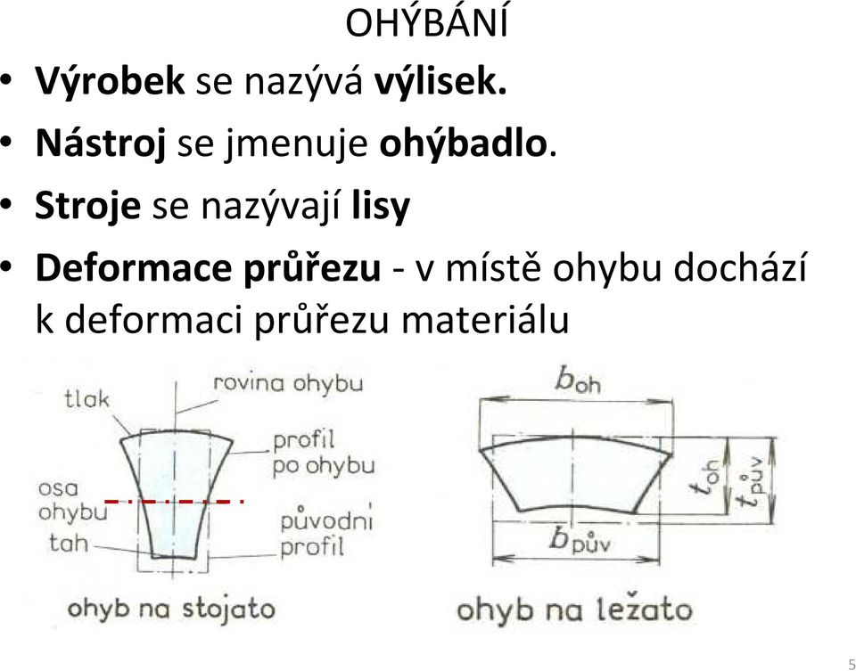 Stroje se nazývají lisy Deformace