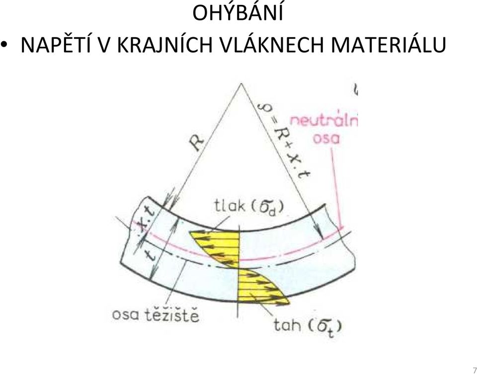 VLÁKNECH