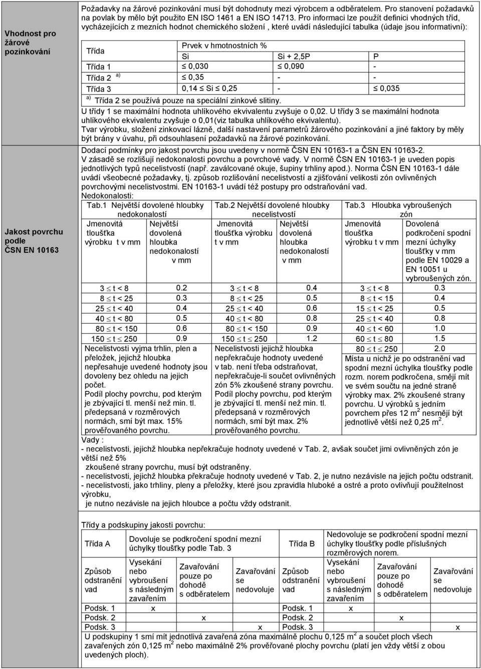 Pro informaci lze použít definici vhodných tříd, vycházejících z mezních hodnot chemického složení, které uvádí následující tabulka (údaje jsou informativní): Třída Prvek v hmotnostních % Si Si +