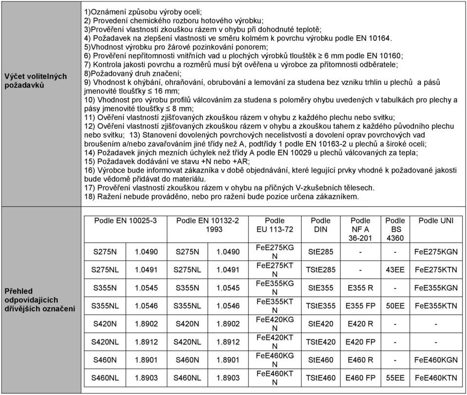 5)Vhodnost výrobku pro žárové pozinkování ponorem; 6) Prověření nepřítomnosti vnitřních vad u plochých výrobků tlouštěk 6 mm podle E 10160; 7) Kontrola jakosti povrchu a rozměrů musí být ověřena u