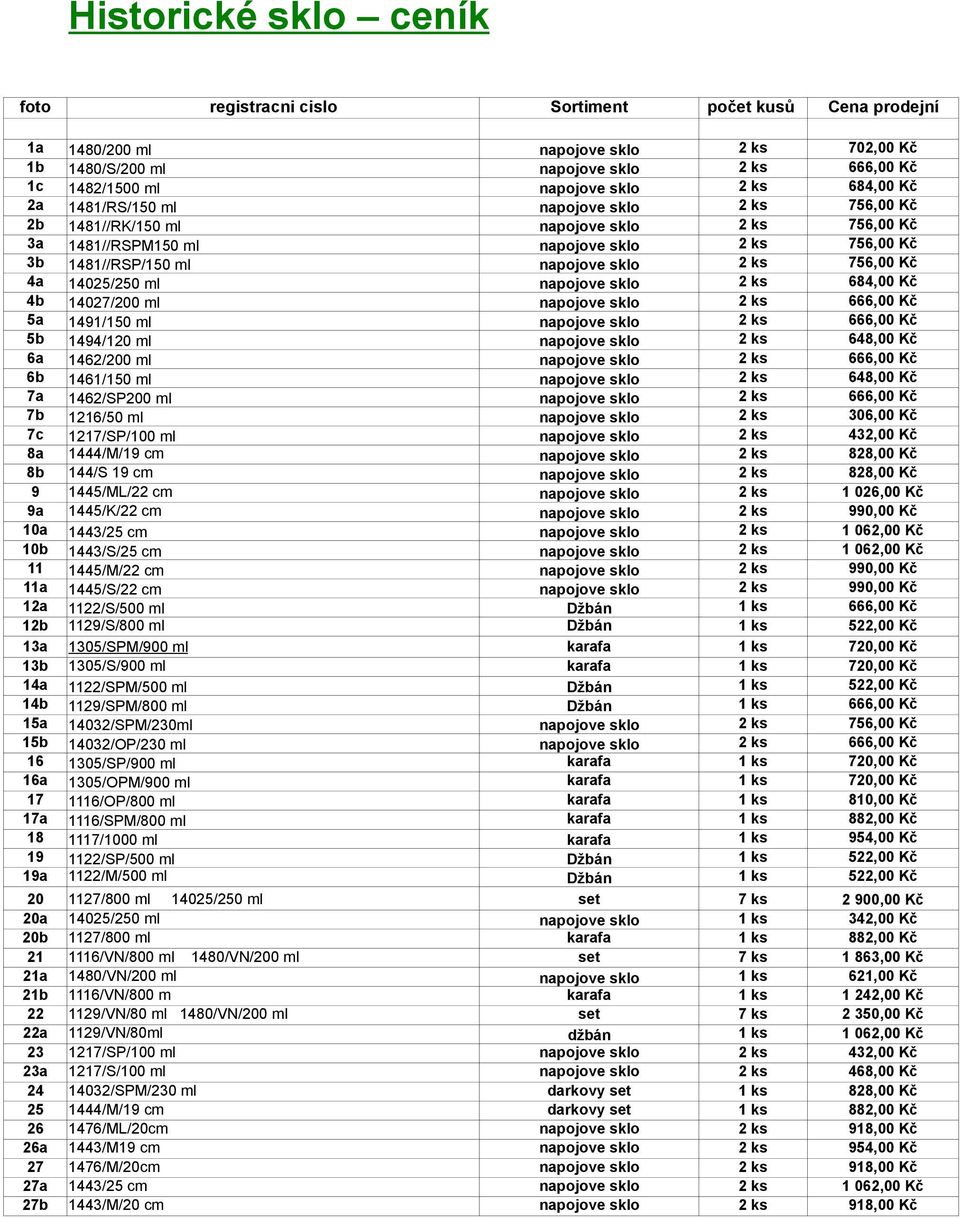 756,00 Kč 4a 14025/250 ml napojove sklo 2 ks 684,00 Kč 4b 14027/200 ml napojove sklo 2 ks 666,00 Kč 5a 1491/150 ml napojove sklo 2 ks 666,00 Kč 5b 1494/120 ml napojove sklo 2 ks 648,00 Kč 6a 1462/200