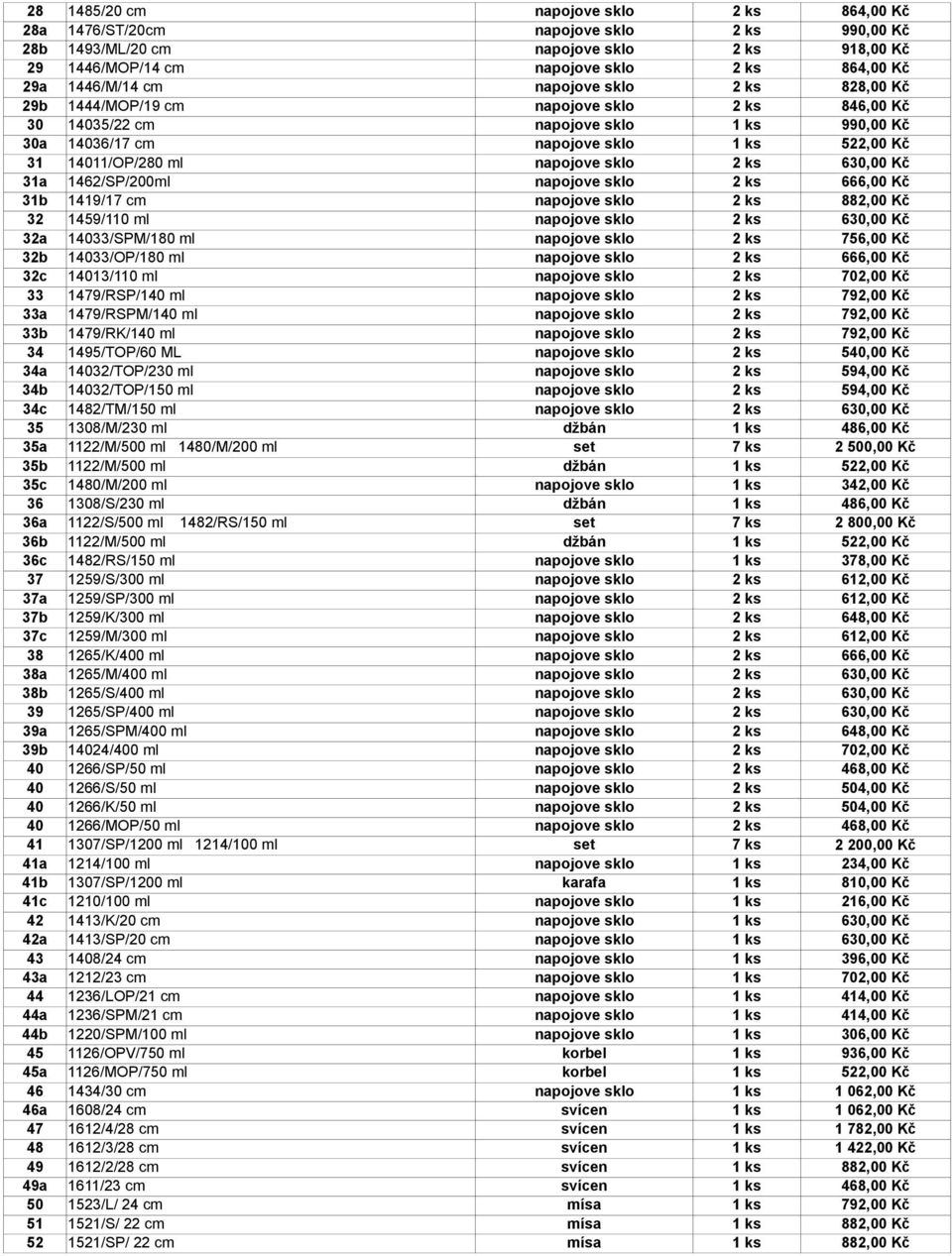 2 ks 630,00 Kč 31a 1462/SP/200ml napojove sklo 2 ks 666,00 Kč 31b 1419/17 cm napojove sklo 2 ks 882,00 Kč 32 1459/110 ml napojove sklo 2 ks 630,00 Kč 32a 14033/SPM/180 ml napojove sklo 2 ks 756,00 Kč