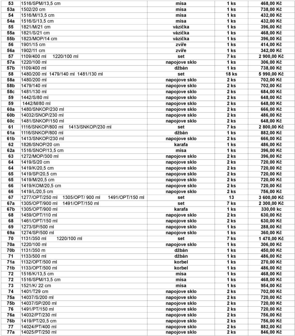 57a 1220/100 ml napojove sklo 1 ks 306,00 Kč 57b 1109/400 ml džbán 1 ks 738,00 Kč 58 1480/200 ml 1479/140 ml 1481/130 ml set 18 ks 5 990,00 Kč 58a 1480/200 ml napojove sklo 2 ks 702,00 Kč 58b