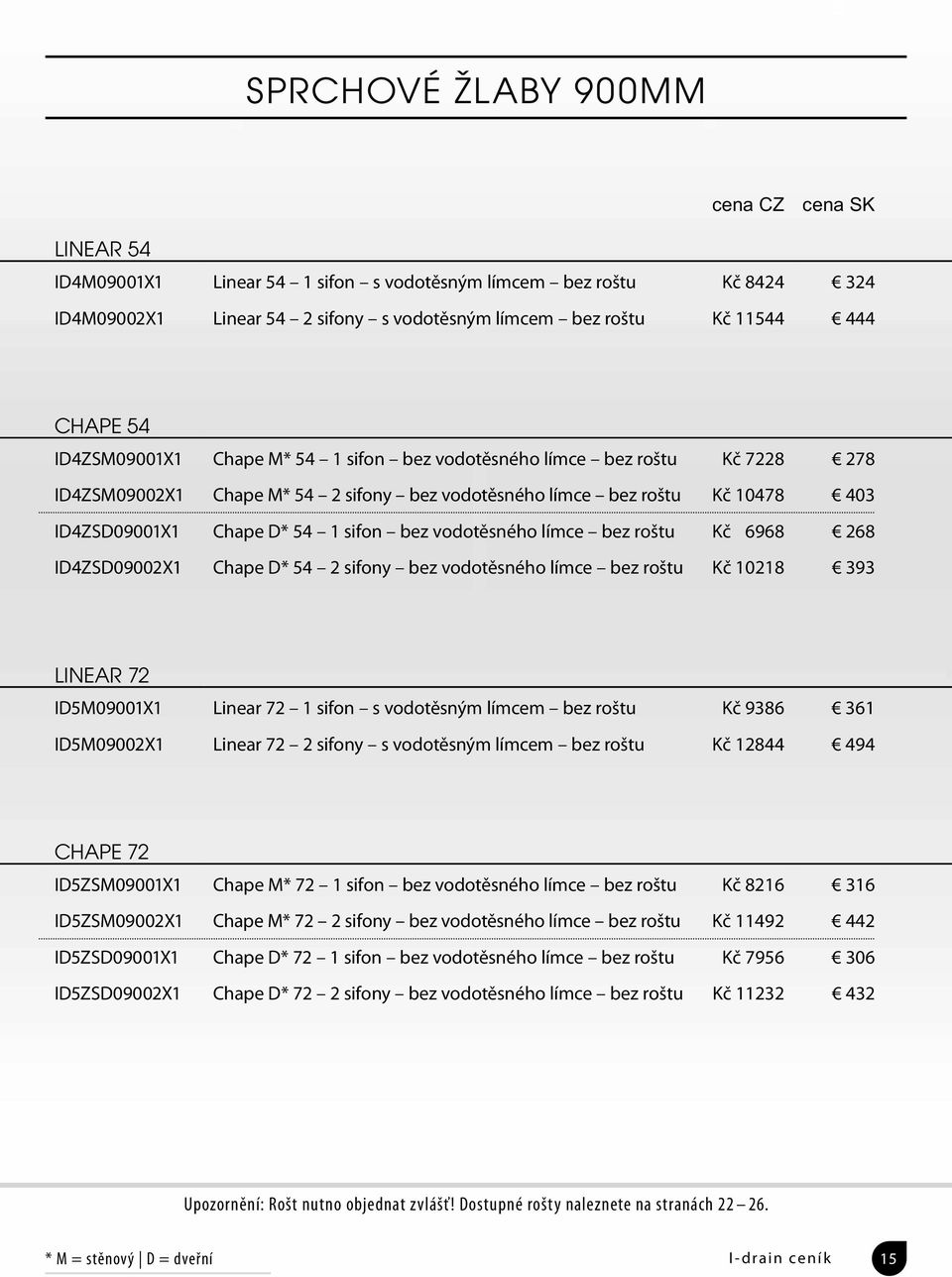 bez roštu Kč 6968 268 ID4ZSD09002X1 Chape D* 54 2 sifony bez vodotěsného límce bez roštu Kč 10218 393 LINEAR 72 ID5M09001X1 Linear 72 1 sifon s vodotěsným límcem bez roštu Kč 9386 361 ID5M09002X1