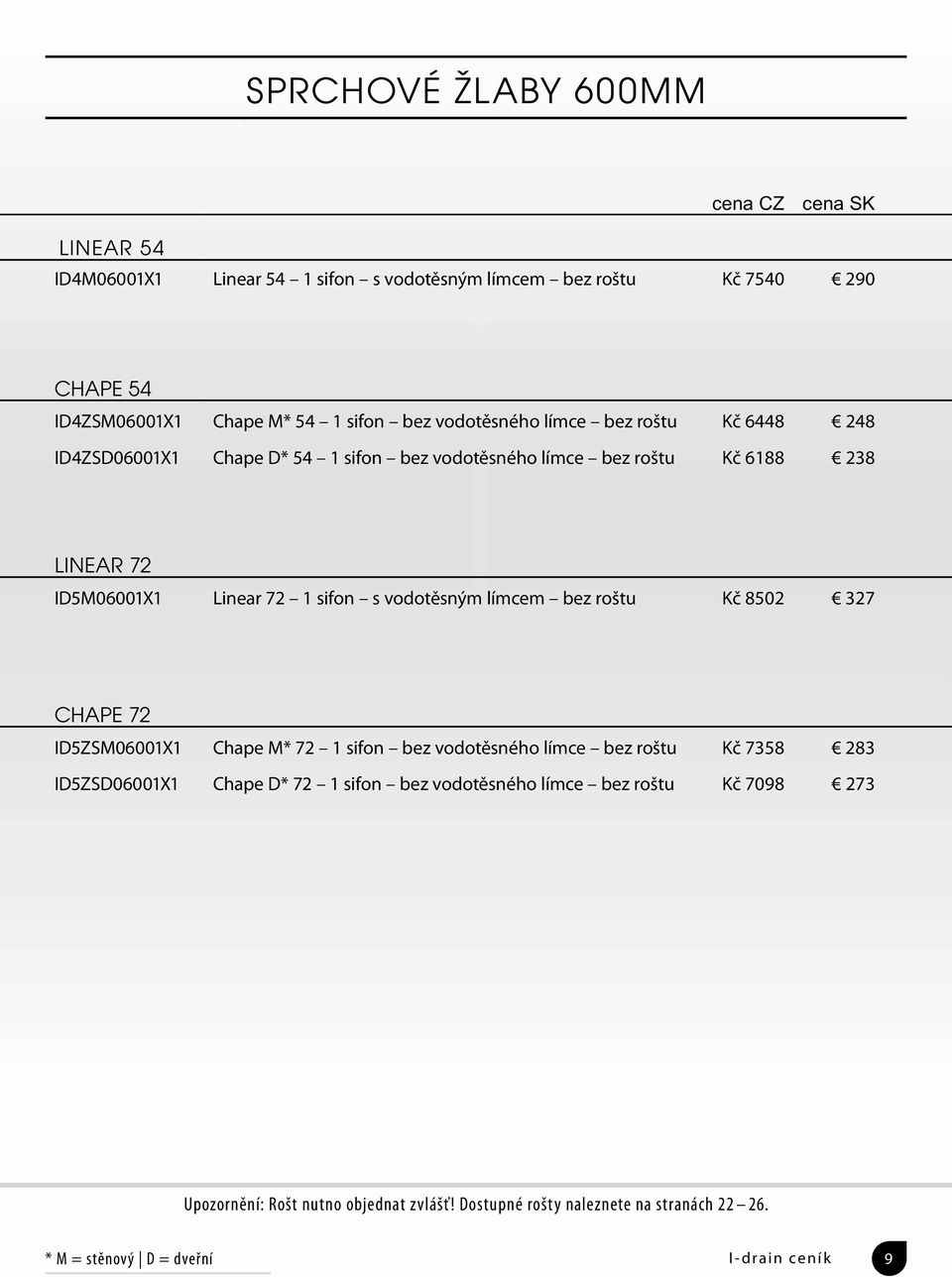 vodotěsným límcem bez roštu Kč 8502 327 CHAPE 72 ID5ZSM06001X1 Chape M* 72 1 sifon bez vodotěsného límce bez roštu Kč 7358 283 ID5ZSD06001X1 Chape D* 72 1