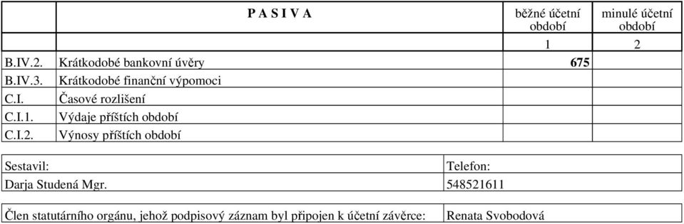 86 Člen statutárního orgánu, jehož podpisový záznam byl připojen k účetní