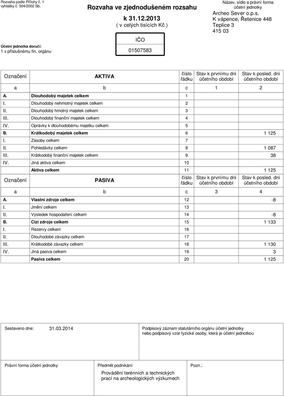 Dlouhodobý nehmotný majetek celkem Dlouhodobý hmotný majetek celkem Dlouhodobý finanční majetek celkem Oprávky k dlouhodobému majetku celkem b číslo řádku c 4 Stav k prvnímu dni účetního období Stav