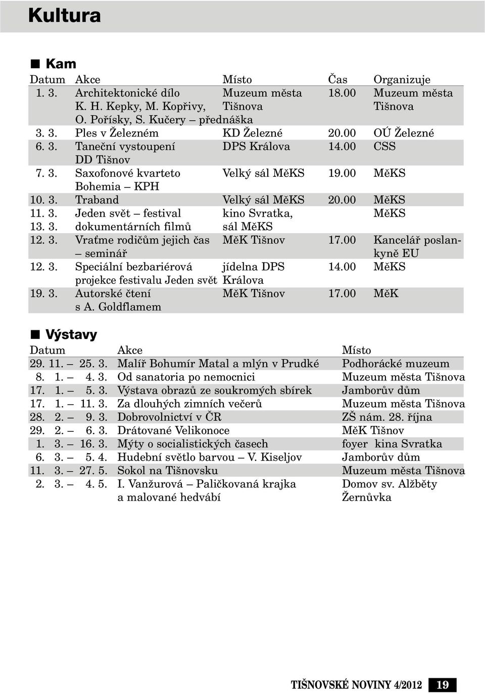 3. dokumentárních filmû sál MûKS 12. 3. VraÈme rodiãûm jejich ãas MûK Ti nov 17.00 Kanceláfi poslan- semináfi kynû EU 12. 3. Speciální bezbariérová jídelna DPS 14.