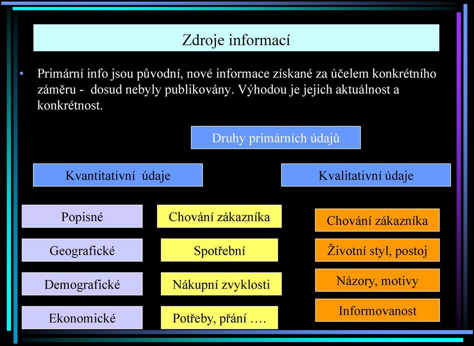 Druhy primárních údajů Kvantitativní údaje Kvalitativní údaje Popisné Geografické Demografické