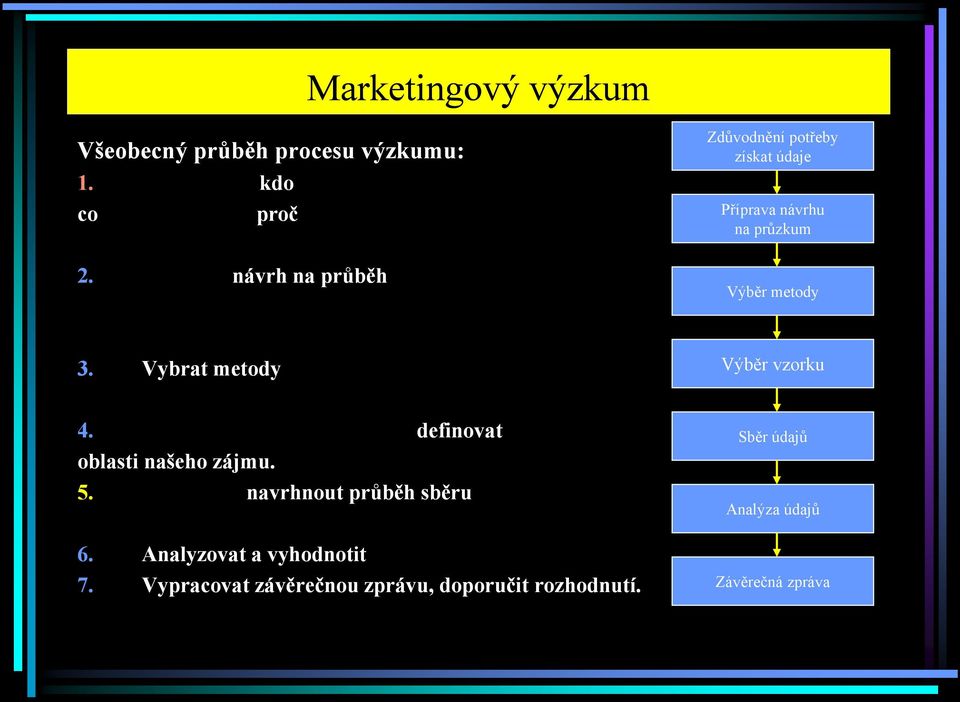 4. Vybrat vzorek respondentů definovat oblasti našeho zájmu. 5. Konkrétně navrhnout průběh sběru dat a informací. 6. Analyzovat a vyhodnotit získané údaje 7.