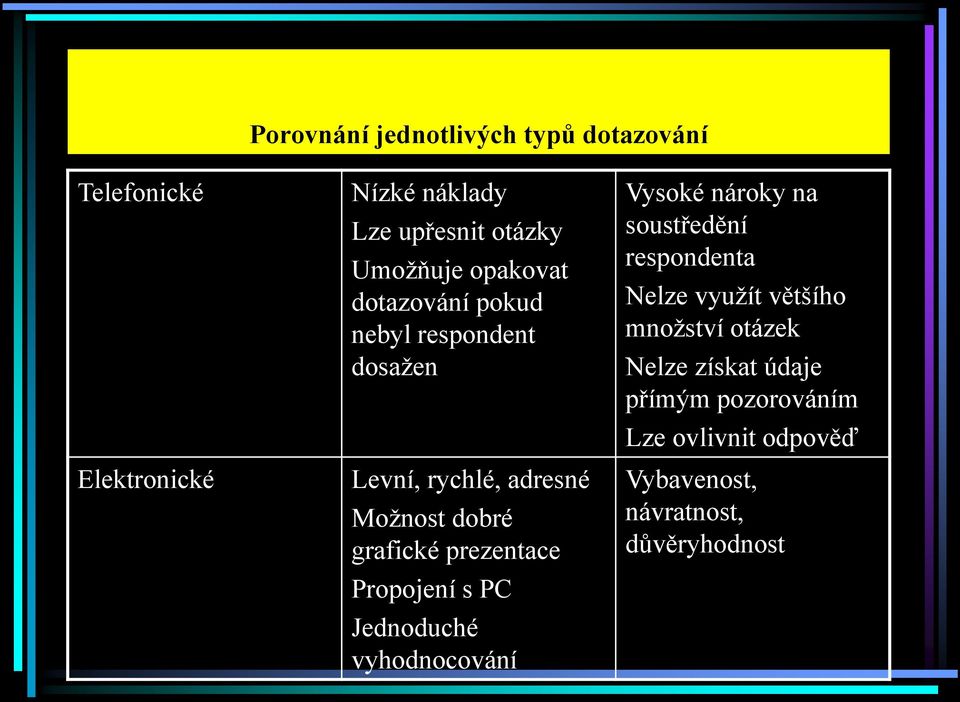 Propojení s PC Jednoduché vyhodnocování Vysoké nároky na soustředění respondenta Nelze vyuţít většího