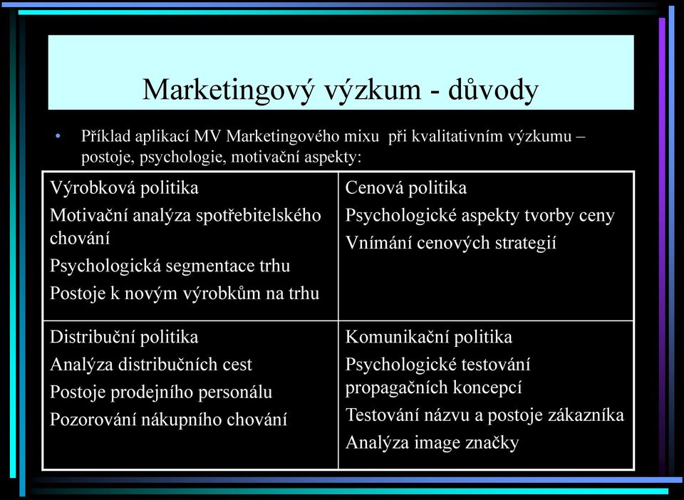 politika Analýza distribučních cest Postoje prodejního personálu Pozorování nákupního chování Cenová politika Psychologické aspekty tvorby