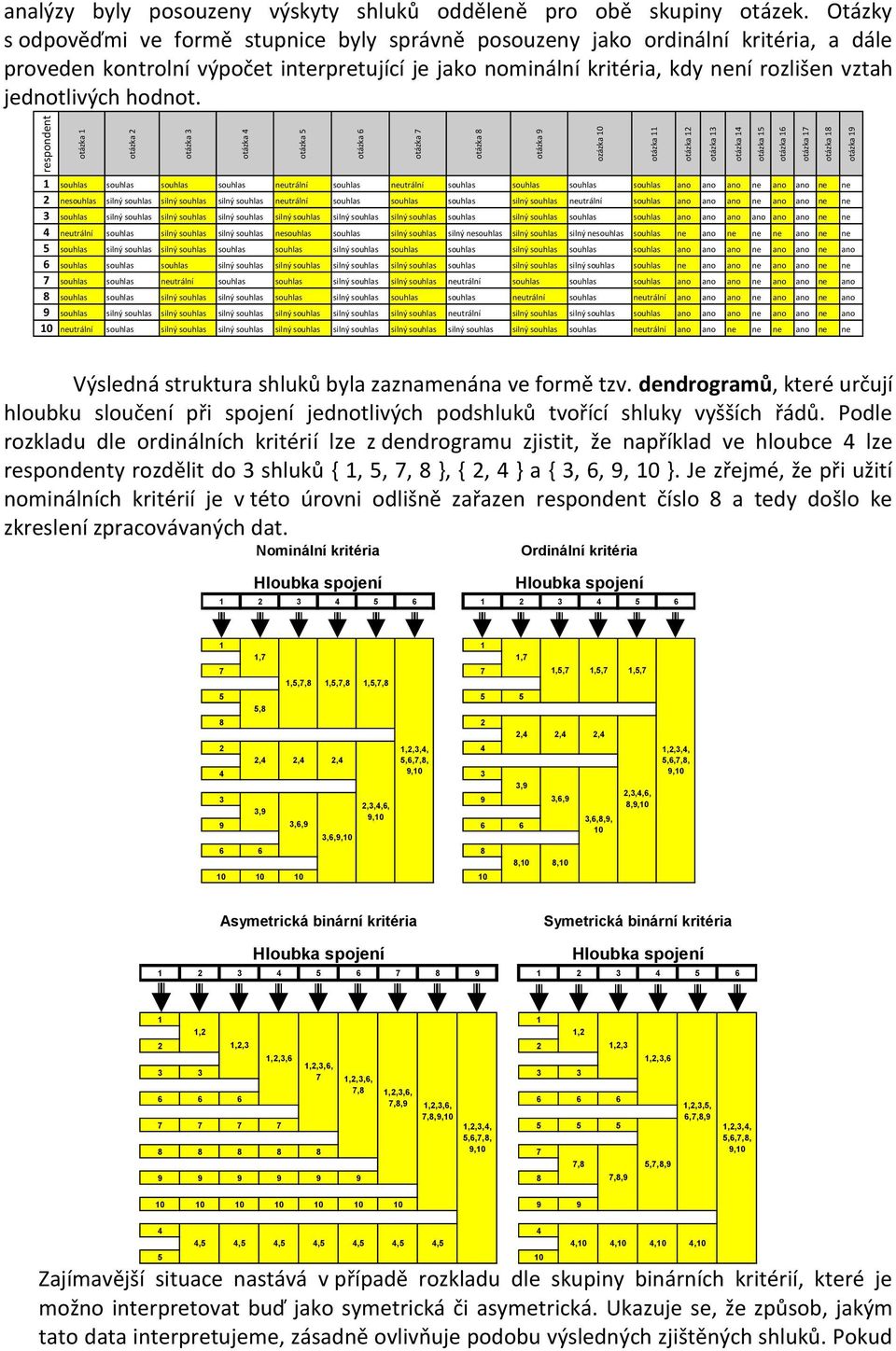 respondent otáza 1 otáza 2 otáza 3 otáza 4 otáza 5 otáza 6 otáza 7 otáza 8 otáza 9 ozáza 10 otáza 11 otáza 12 otáza 13 otáza 14 otáza 15 otáza 16 otáza 17 otáza 18 otáza 19 1 souhlas souhlas souhlas