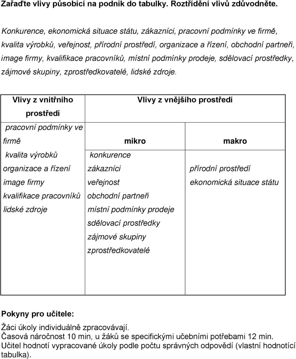 pracovníků, místní podmínky prodeje, sdělovací prostředky, zájmové skupiny, zprostředkovatelé, lidské zdroje.