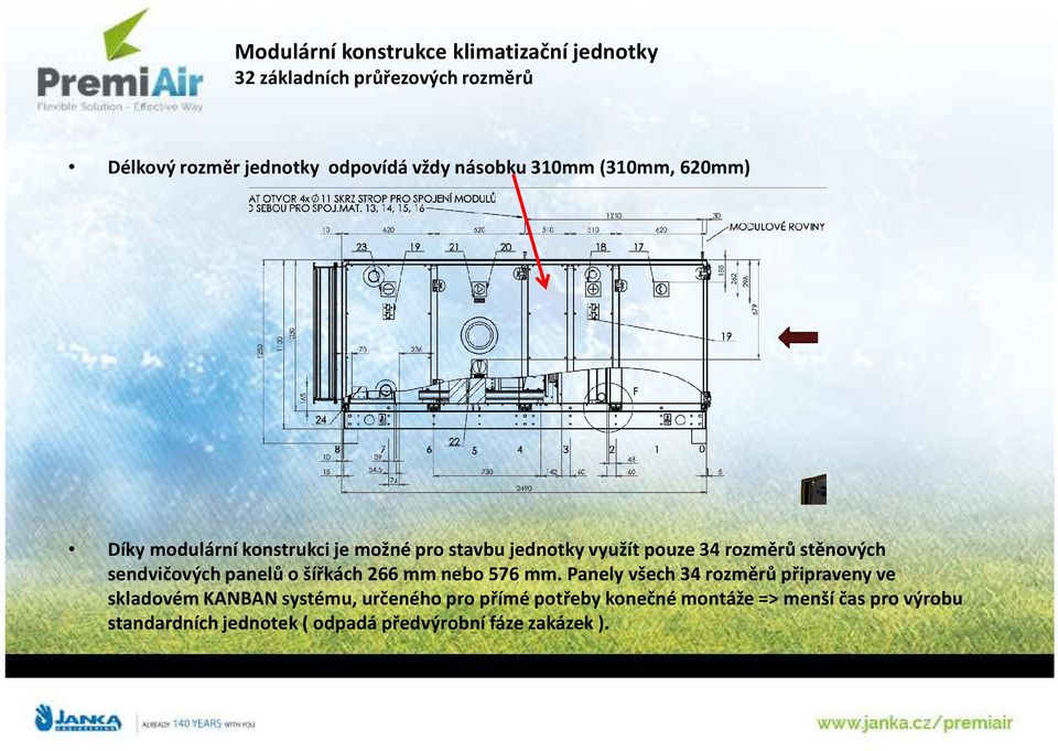 sendvičových panelů o šířkách 266 mm nebo 576 mm.