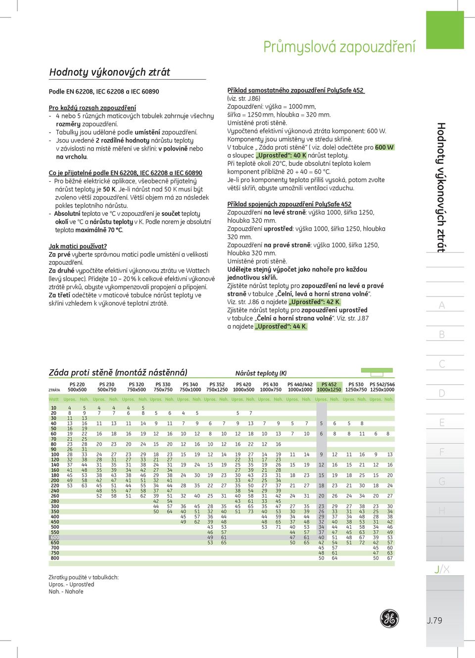 o je přijatelné podle N 62208, 62208 a 60890 Pro běžné elektrické aplikace, všeobecně přijatelný nárůst teploty je 50 K. Jeli nárůst nad 50 K musí být zvoleno větší zapouzdření.