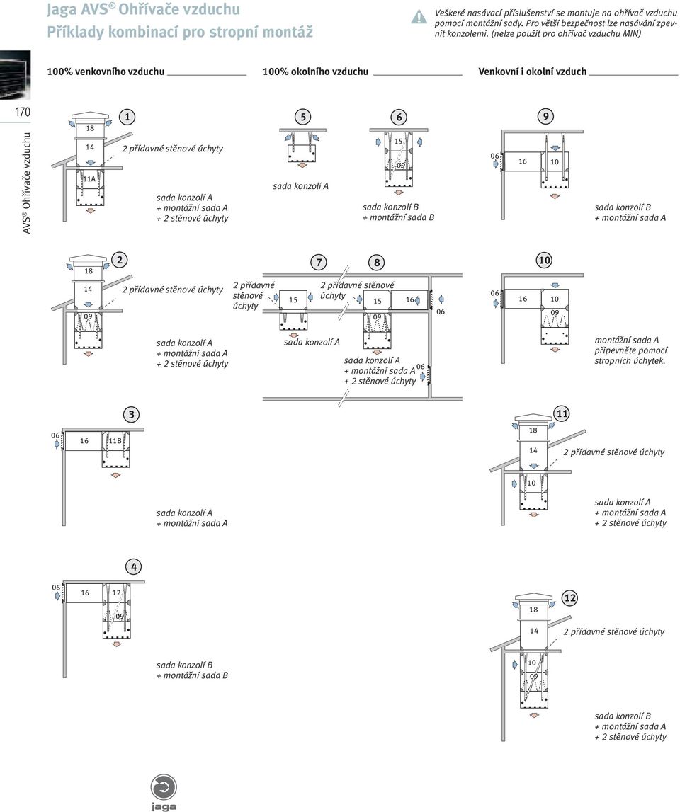 (nelze použít pro ohřívač vzduchu MIN) 00% venkovního vzduchu 00% okolního vzduchu Venkovní i okolní vzduch 70 8 6 9 A přídavné stěnové úchyty + stěnové úchyty