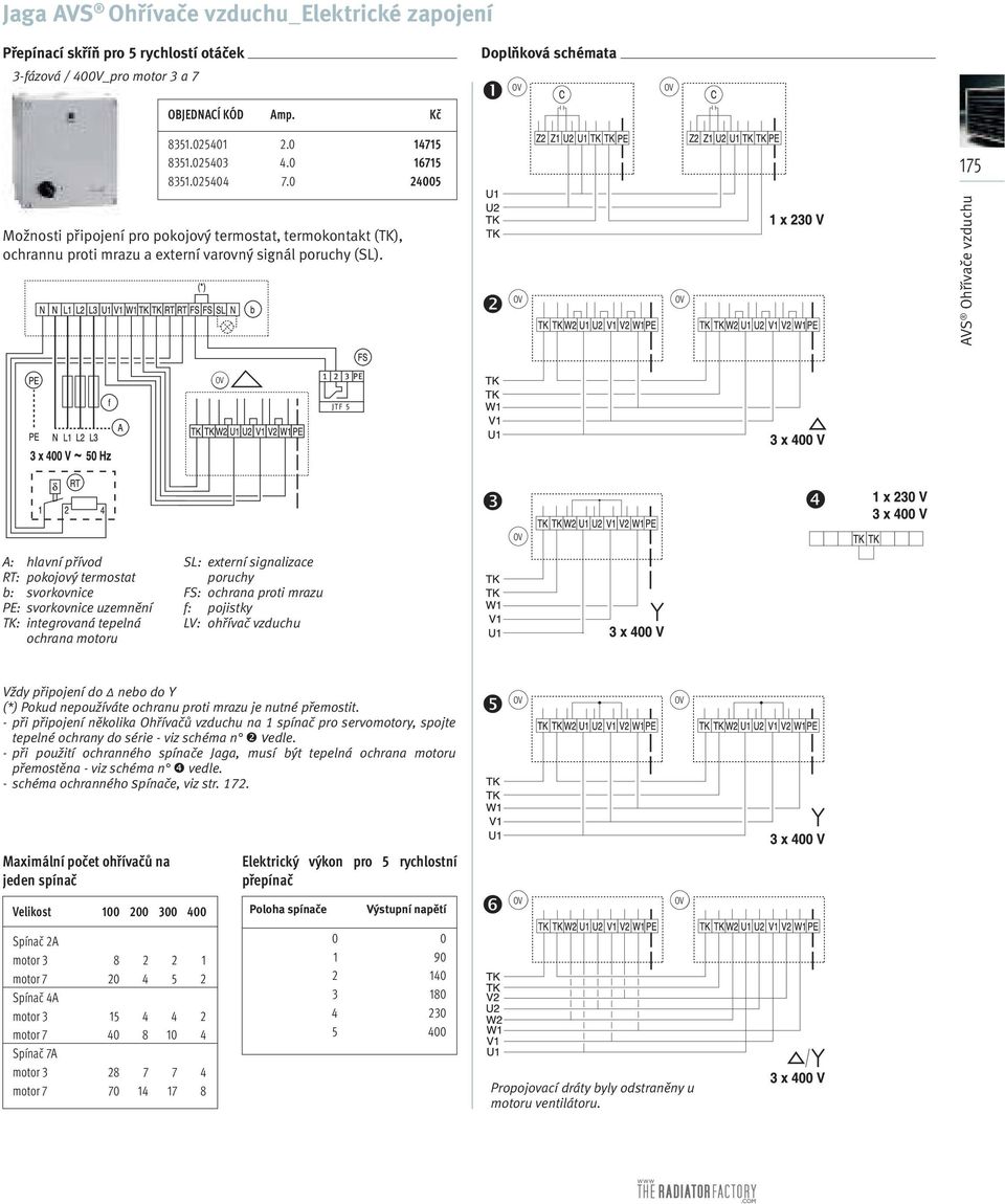 OV OV OV JTF OV A: hlavní přívod RT: pokojový termostat b: svorkovnice PE: svorkovnice uzemnění TK: integrovaná tepelná ochrana motoru SL: externí signalizace poruchy FS: ochrana proti mrazu f: