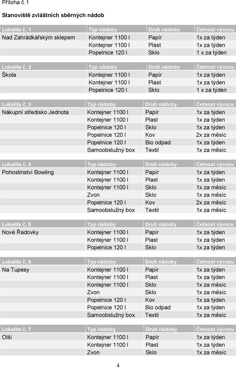 2 Typ nádoby Druh nádoby Četnost vývozu Škola Kontejner 1100 l Papír 1x za týden Popelnice 120 l Sklo 1 x za týden Lokalita č.