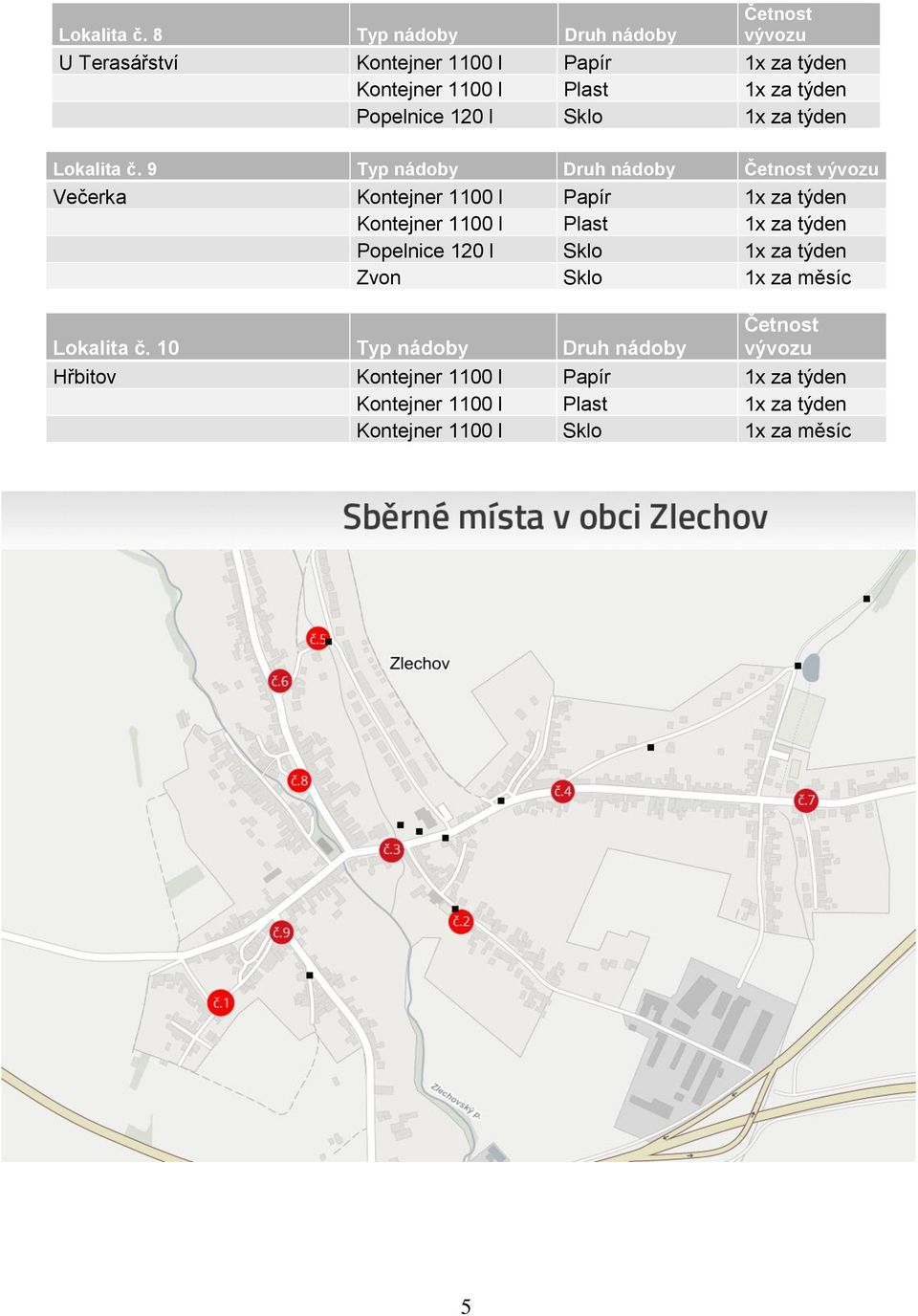 Papír 1x za týden  9 Typ nádoby Druh nádoby Četnost vývozu Večerka