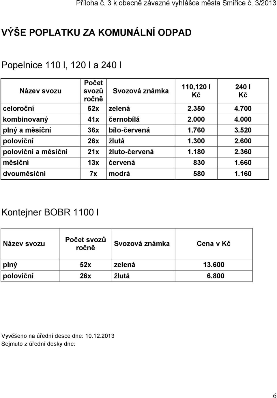 700 kombinovaný 41x černobílá 2.000 4.000 plný a měsíční 36x bílo-červená 1.760 3.520 poloviční 26x žlutá 1.300 2.600 poloviční a měsíční 21x žluto-červená 1.