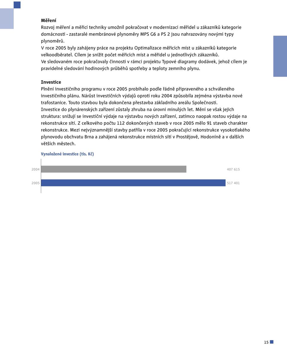 Ve sledovaném roce pokračovaly činnosti v rámci projektu Typové diagramy dodávek, jehož cílem je pravidelné sledování hodinových průběhů spotřeby a teploty zemního plynu.