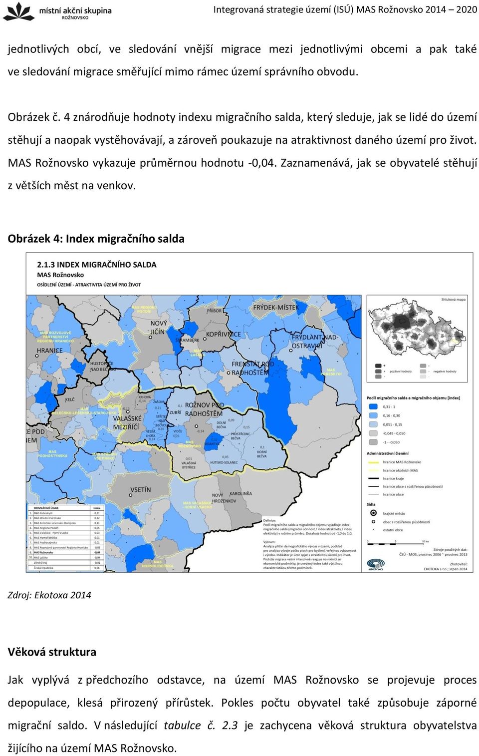 MAS Rožnovsko vykazuje průměrnou hodnotu -0,04. Zaznamenává, jak se obyvatelé stěhují z větších měst na venkov.