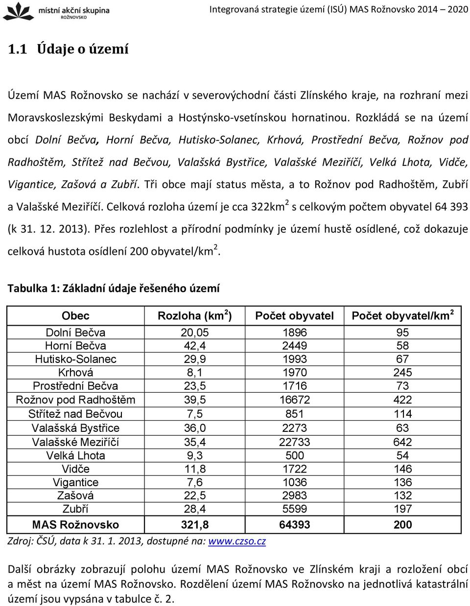 Vigantice, Zašová a Zubří. Tři obce mají status města, a to Rožnov pod Radhoštěm, Zubří a Valašské Meziříčí. Celková rozloha území je cca 322km 2 s celkovým počtem obyvatel 64 393 (k 31. 12. 2013).