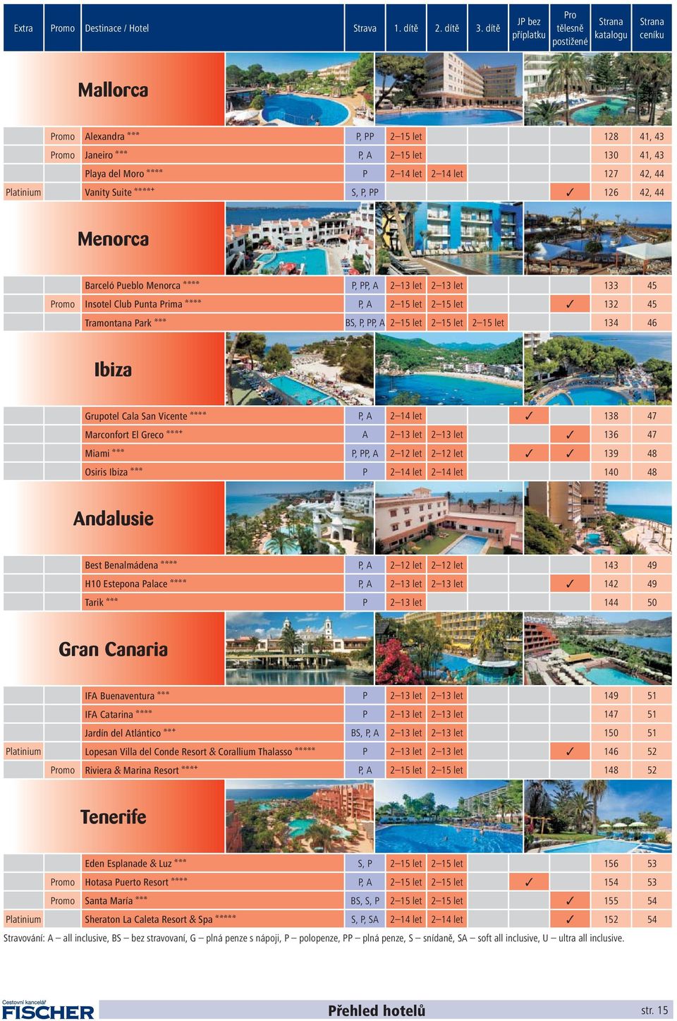 let 2 14 let 127 42, 44 Platinium Vanity Suite Aaaab S, P, PP 126 42, 44 Menorca Barceló Pueblo Menorca Aaaa P, PP, A 2 13 let 2 13 let 133 45 Promo Insotel Club Punta Prima Aaaa P, A 2 15 let 2 15