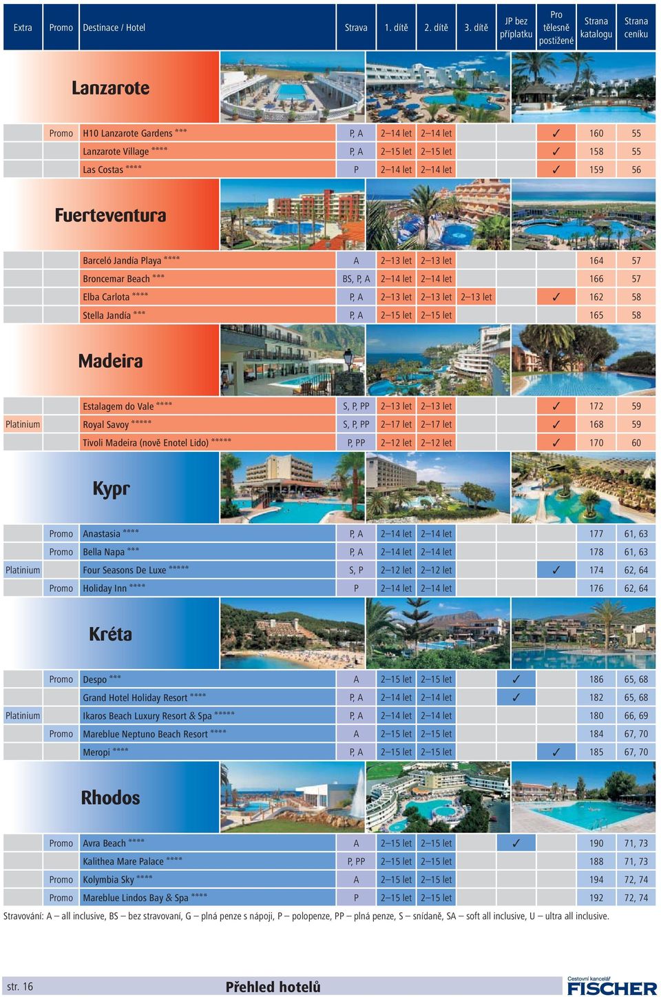 55 Las Costas Aaaa P 2 14 let 2 14 let 159 56 Fuerteventura NaN NaN Barceló Jandía Playa Aaaa A 2 13 let 2 13 let 164 57 Broncemar Beach Aaa BS, P, A 2 14 let 2 14 let 166 57 Elba Carlota Aaaa P, A 2