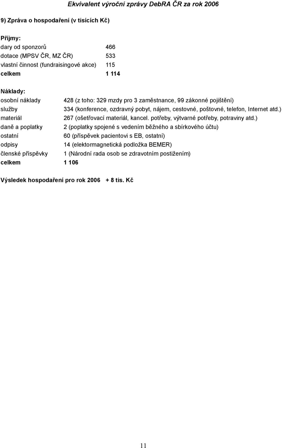 ) materiál 267 (ošetřovací materiál, kancel. potřeby, výtvarné potřeby, potraviny atd.