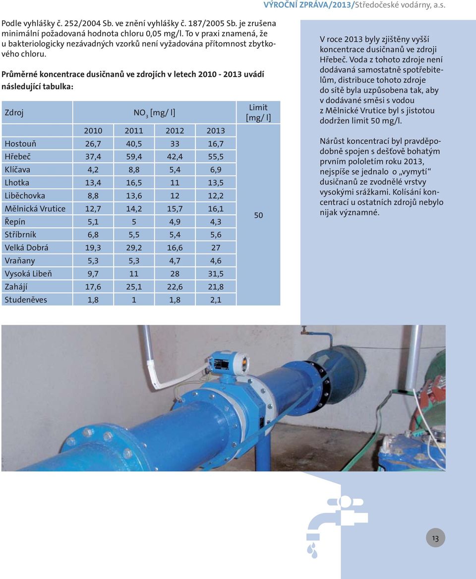 Průměrné koncentrace dusičnanů ve zdrojích v letech 2010-2013 uvádí následující tabulka: Zdroj NO 3 [mg/ l] 2010 2011 2012 2013 Hostouň 26,7 40,5 33 16,7 Hřebeč 37,4 59,4 42,4 55,5 Klíčava 4,2 8,8