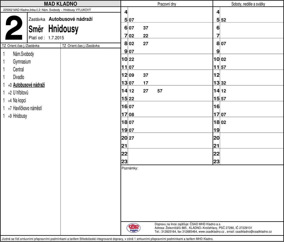 +2 U hřbitovů 1 + Na kopci 1 + Havlíčkovo náměstí 1 + Hnidousy 8 02 2 0 10 11 0 0 3 13 0 1 1 2 5 15 1 0 1