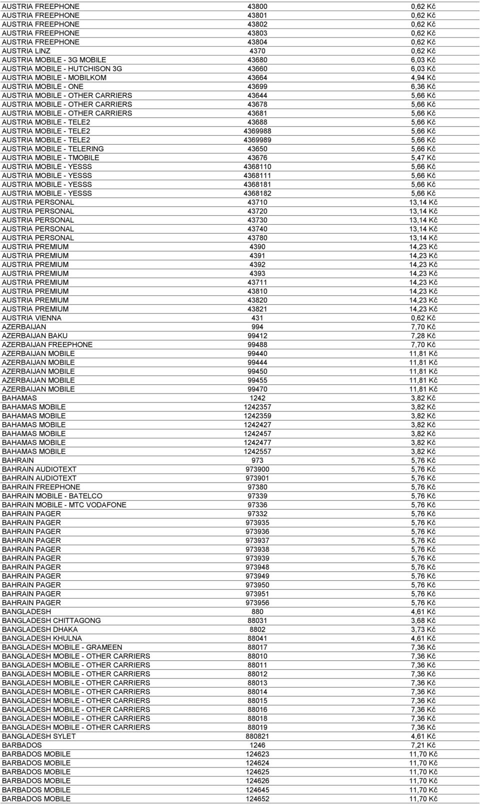 AUSTRIA MOBILE - OTHER CARRIERS 43678 5,66 Kč AUSTRIA MOBILE - OTHER CARRIERS 43681 5,66 Kč AUSTRIA MOBILE - TELE2 43688 5,66 Kč AUSTRIA MOBILE - TELE2 4369988 5,66 Kč AUSTRIA MOBILE - TELE2 4369989