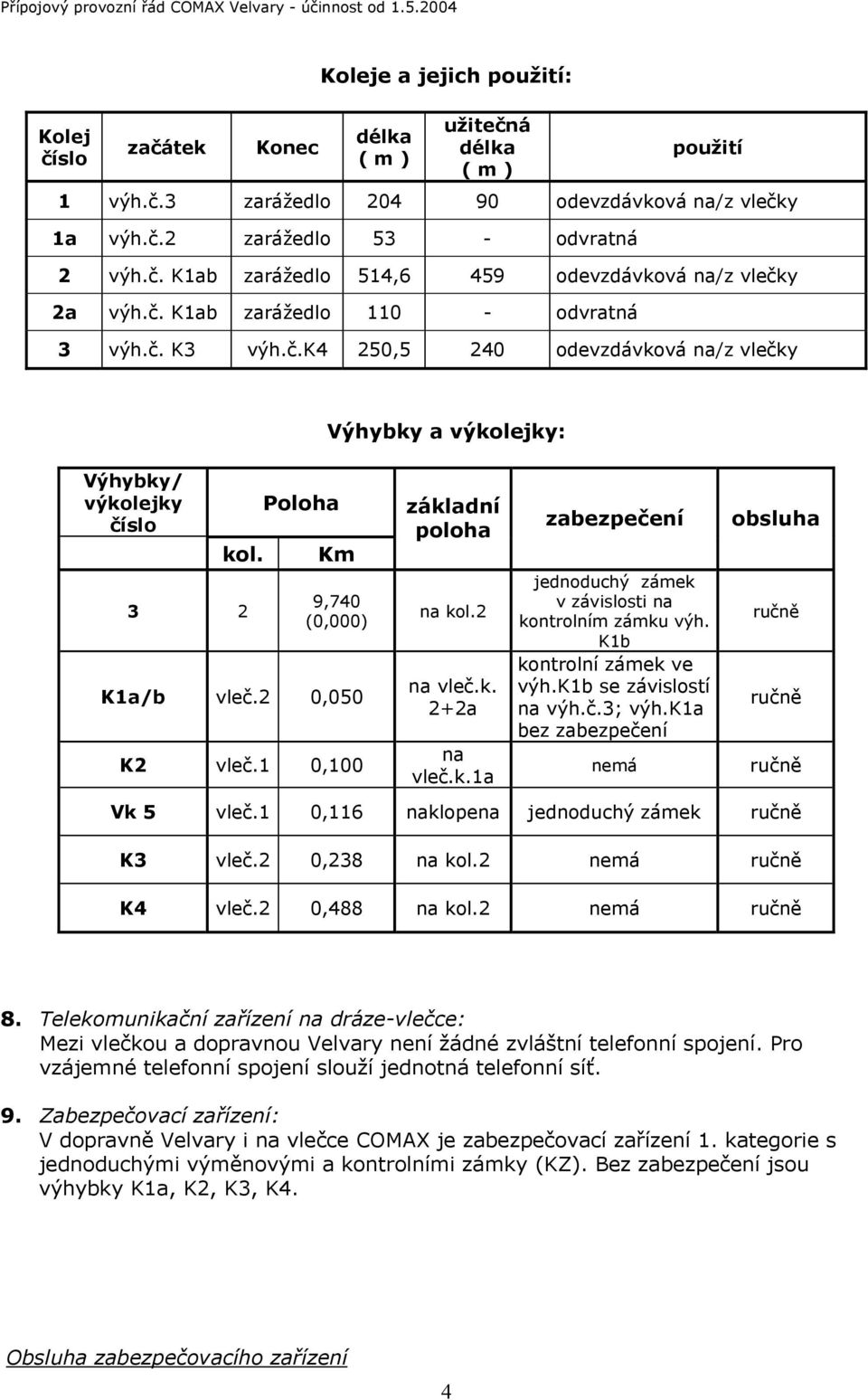 1 0,100 základní poloha na kol.2 na vleč.k. 2+2a na vleč.k.1a zabezpečení jednoduchý zámek v závislosti na kontrolním zámku výh. K1b kontrolní zámek ve výh.k1b se závislostí na výh.č.3; výh.