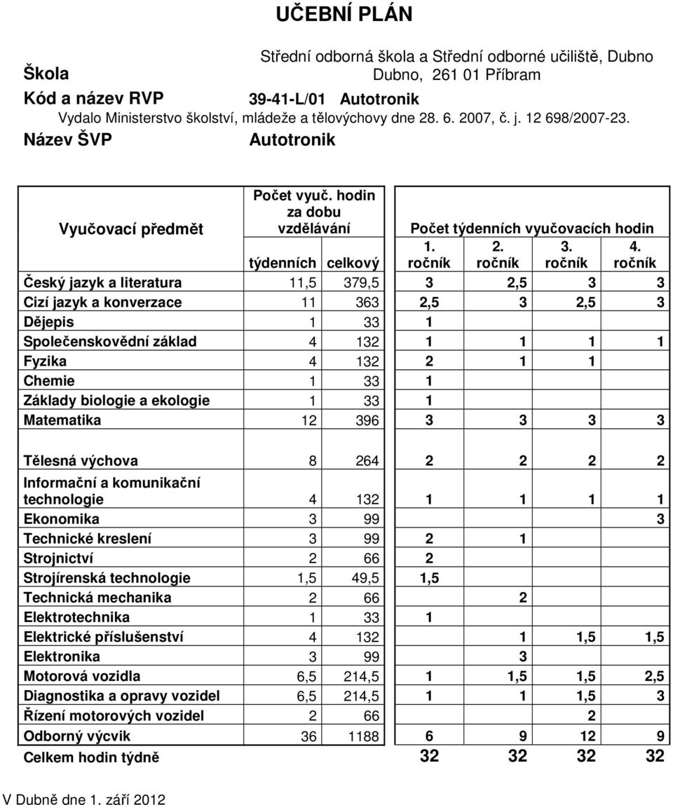 ročník Český jazyk a literatura 11,5 379,5 3 2,5 3 3 Cizí jazyk a konverzace 11 363 2,5 3 2,5 3 Dějepis 1 33 1 Společenskovědní základ 4 132 1 1 1 1 Fyzika 4 132 2 1 1 Chemie 1 33 1 Základy biologie