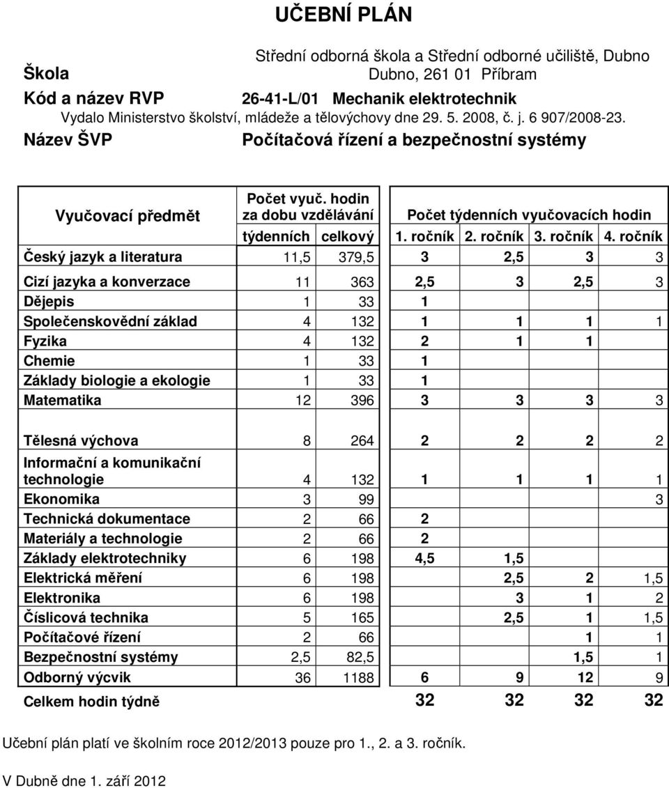 ročník 2. ročník 3. ročník 4.