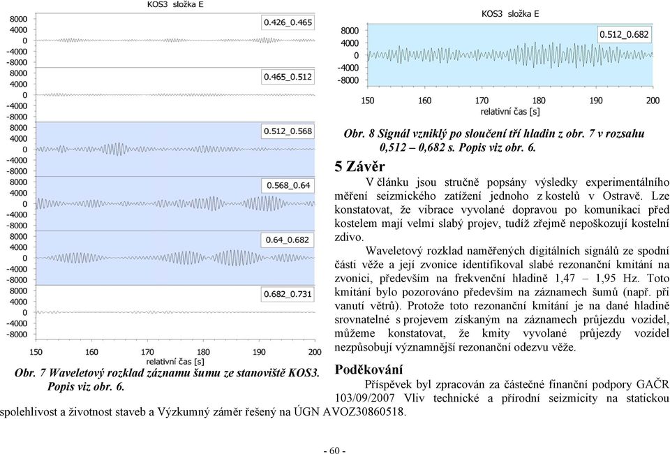 5 Závěr V článku jsou stručně popsány výsledky experimentálního měření seizmického zatížení jednoho z kostelů v Ostravě.